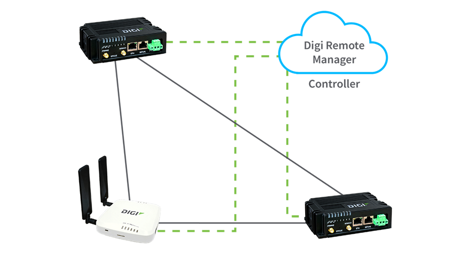 Digi Remote Manager 支持软件定义网络