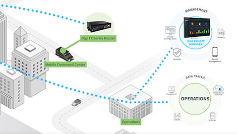 Digi SAFE™ 如何连接公共安全专业人员