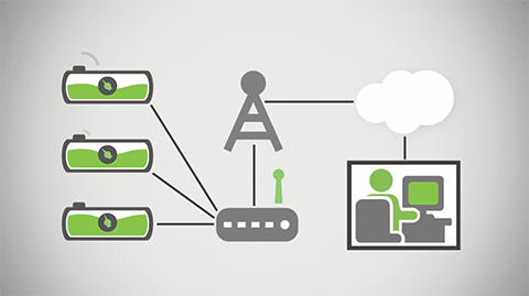 加速IoT 项目的四种方法 