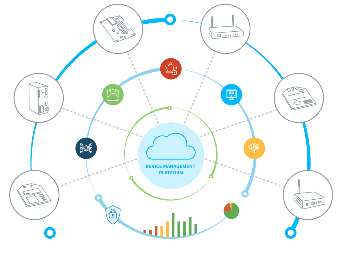 Network management infographic