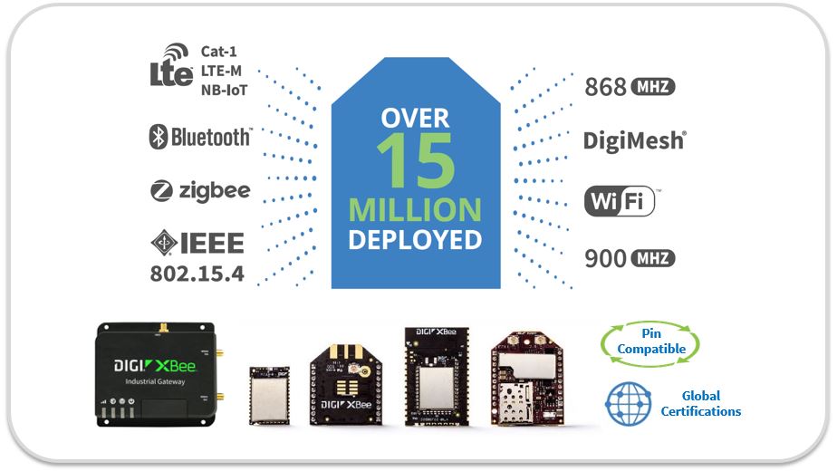 Digi XBee 生态系统