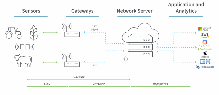 Lorawan-architecture-diagram.png