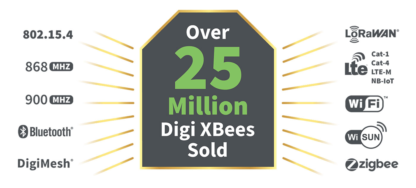 xbee-protocols-(1).jpg