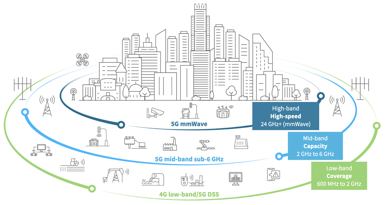 5G 频谱