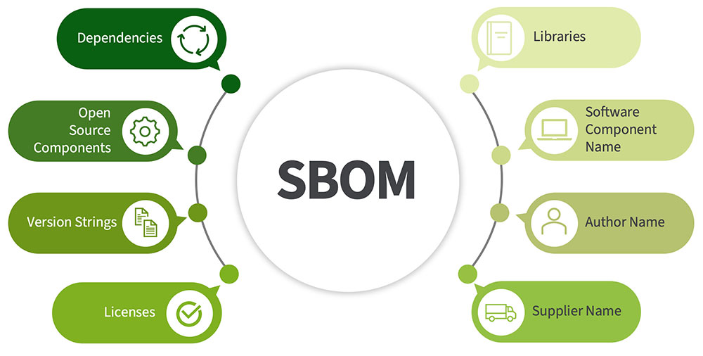 SBOM 组件
