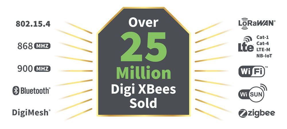 Digi XBee 3 个协议和支持的标准