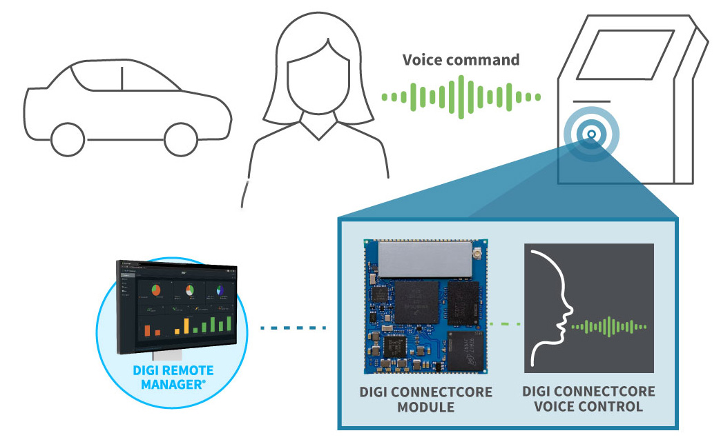 EV charging voice control