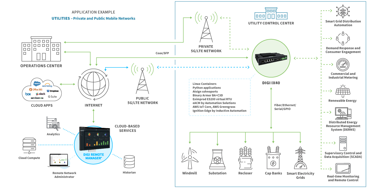 Digi IX40 in utilities