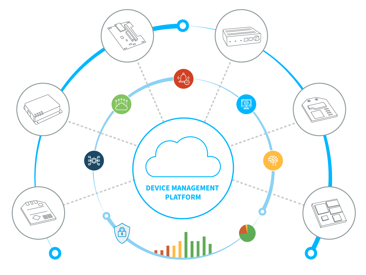 Digi 解决方案用于IoT