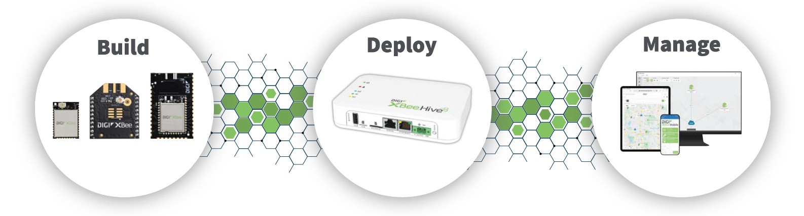 用于 Wi-SUN 的Digi XBee