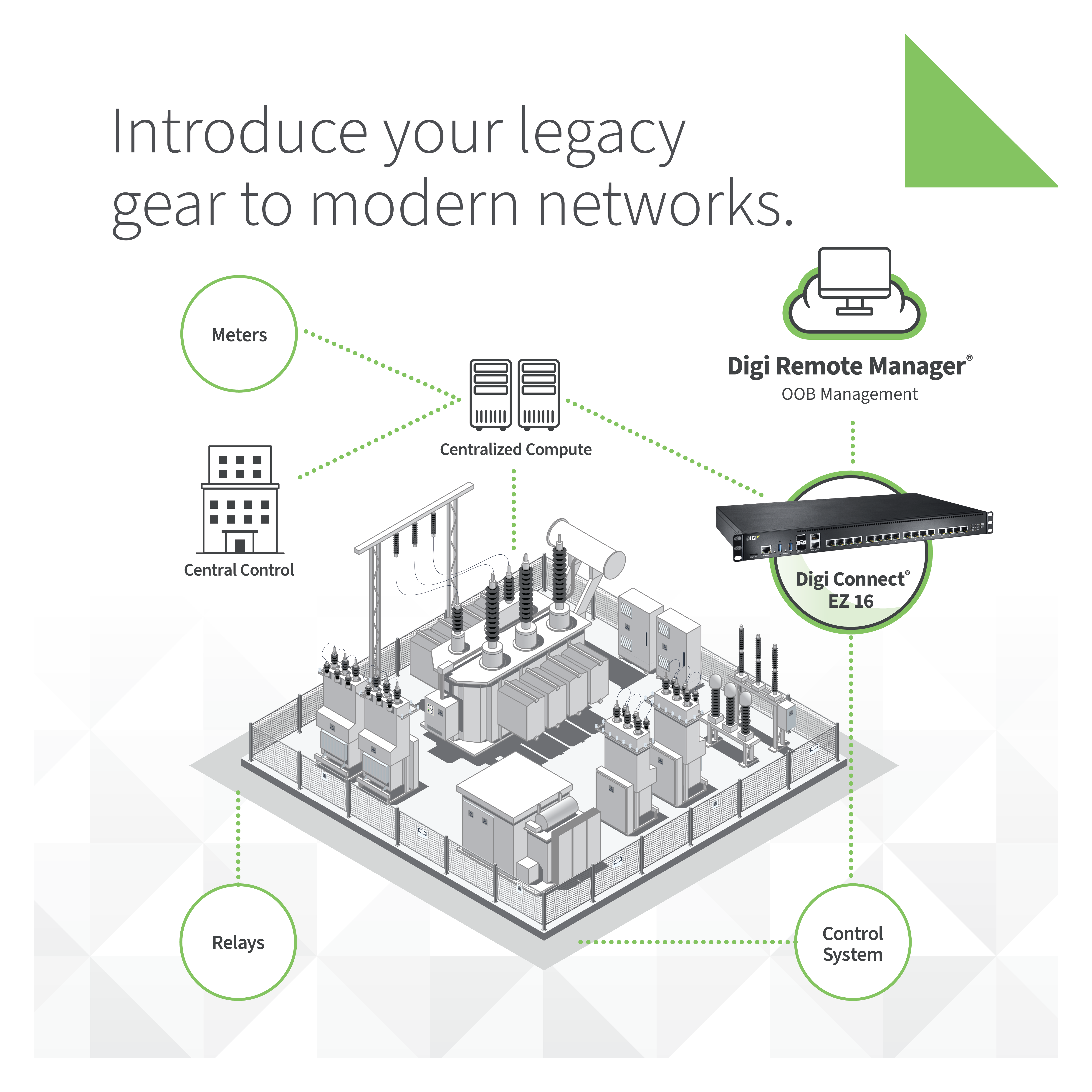 Digi Connect EZ 的实际应用