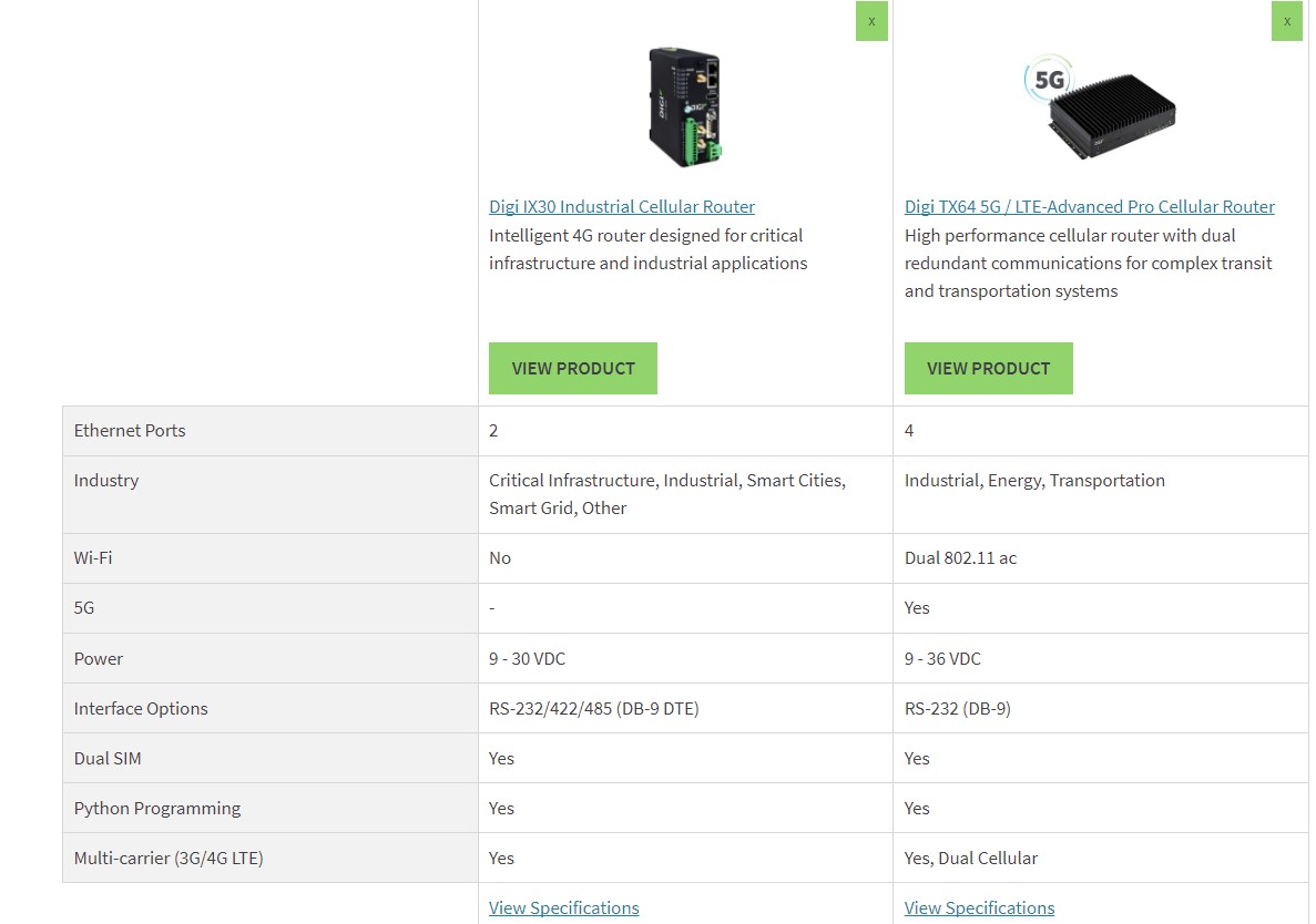 Router comparison chart