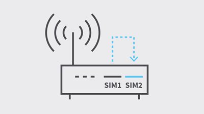SIM 故障转移
