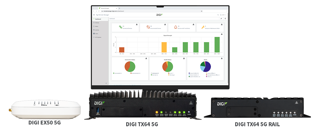 Digi 5G 解决方案