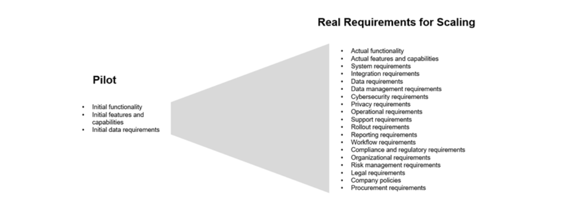 人工智能可扩展性的要求