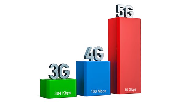 3G、4G 和 5G 网速