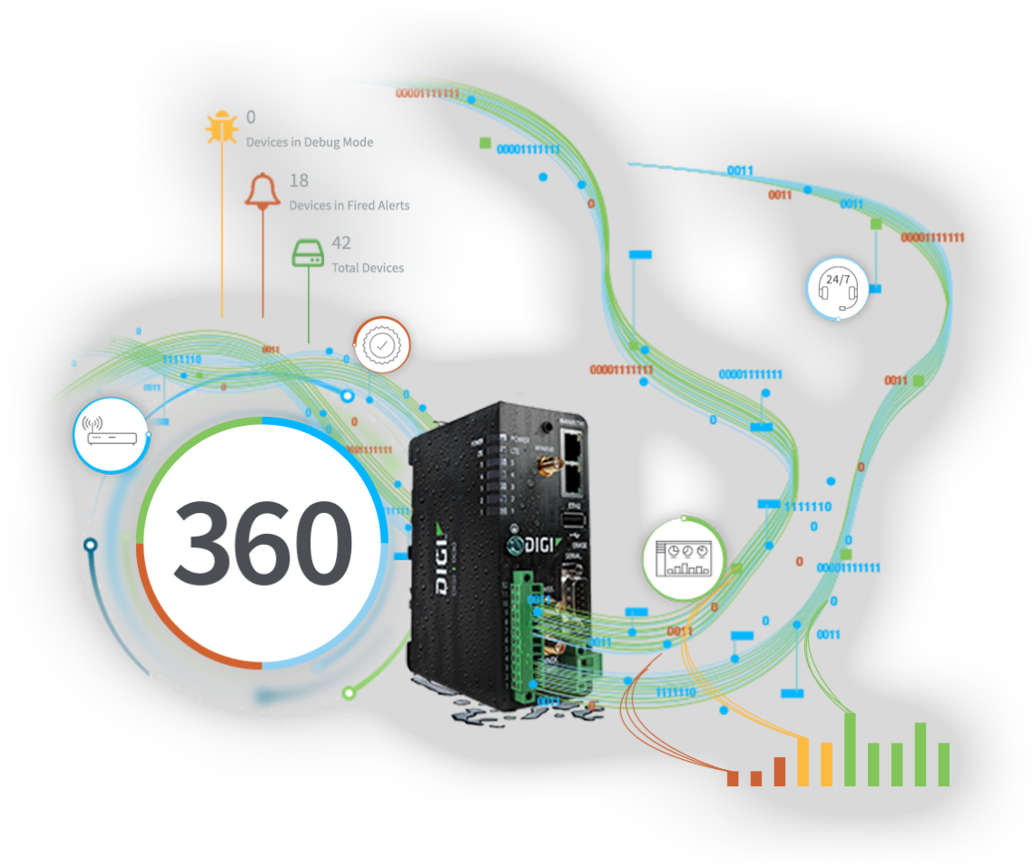 Digi 360 徽标和蜂窝路由器