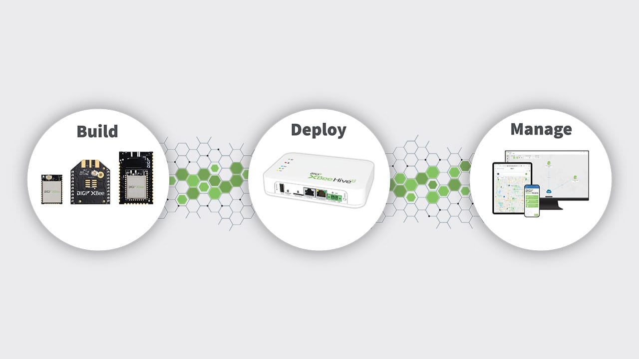 针对 Wi-SUN® 的Digi XBee 解决方案