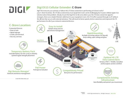 Digi EX15 C-Store Industry Flyer