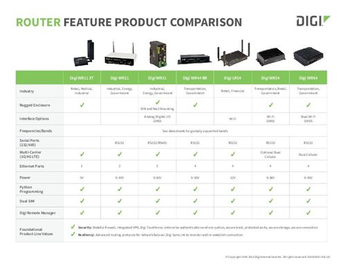 Digi Router产品功能比较指南