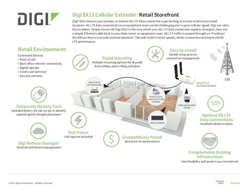 Digi EX15 Retail Storefront Industry Flyer cover page