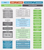 Digi ConnectCore Block Diagram
