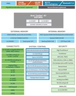 Digi ConnectCore MP133 — block diagram
