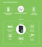 Digi IX30 - 应用示例