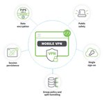 Digi Mobile VPN features diagram