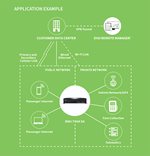 Digi TX64 5G 应用示例