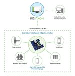 Digi XBee 智能边缘控制器 - 应用示例