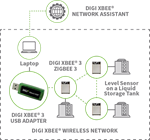 Digi XBee Network Assistant Deploy USB Adapter