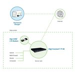 Digi Connect IT 16/48 application example diagram